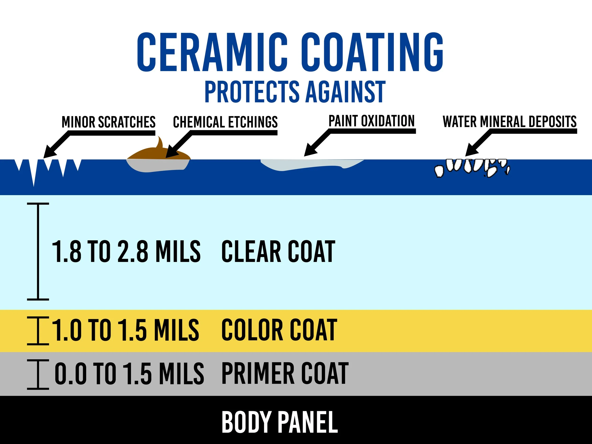 Ceramic Coating Elk Grove & 2025 Ceramic Coating Fort Myers